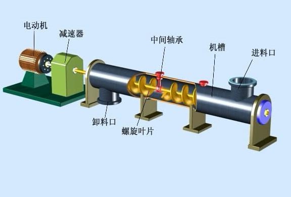 螺旋輸送機工作原理圖